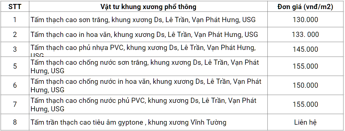 Bảng giá thi công trần thạch cao thả 600 x 600