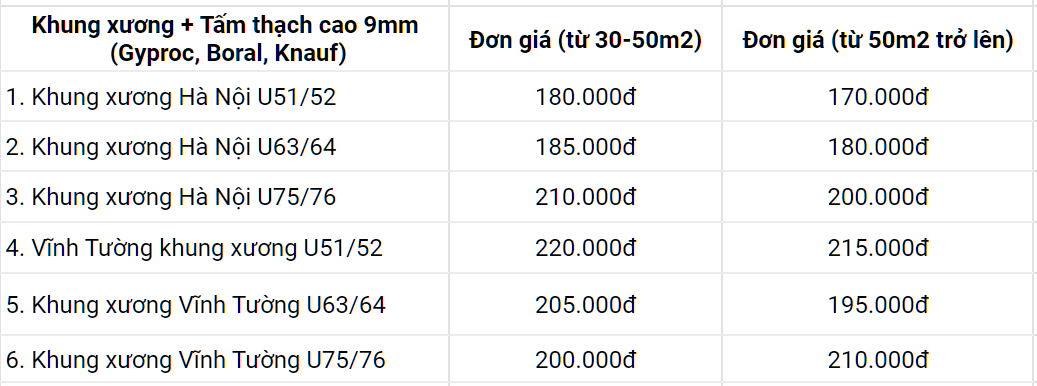 Đơn giá vách thạch cao 2 mặt trọn gói tại TP.HCM