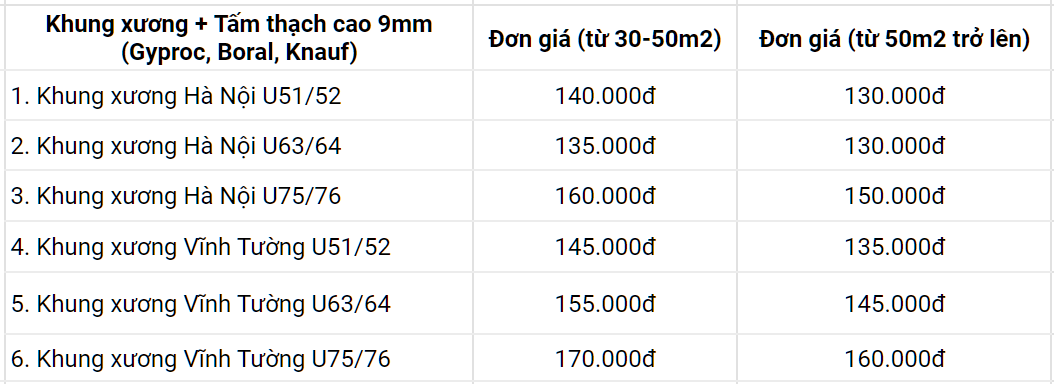 Bảng giá thi công vách thạch cao 1 mặt tại TP.HCM