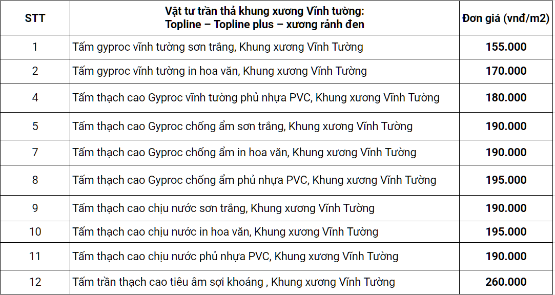 Bảng báo giá thi công trần thạch cao thả Vĩnh Tường